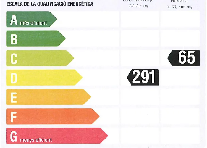 Residencia Universitaria Resa Sant Jordi